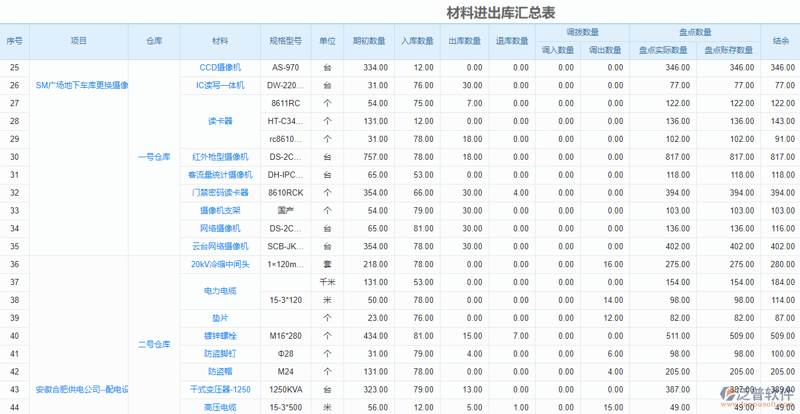 系统原料